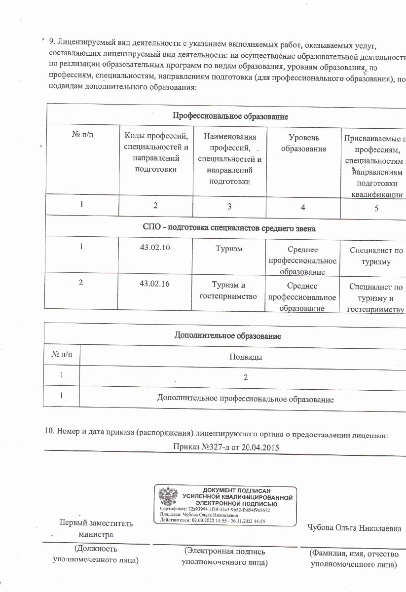 Приложение к лицензии